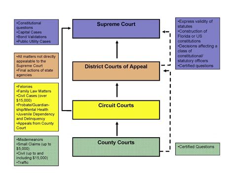 court of appeals case status inquiry system
